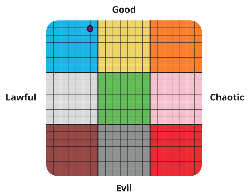 Result graph