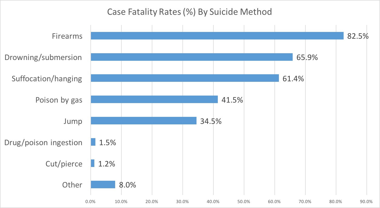 CaseFatality7.jpg