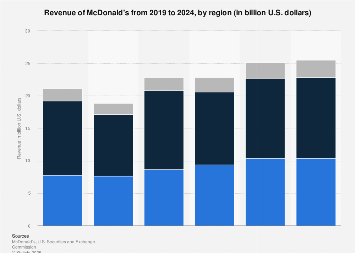 www.statista.com