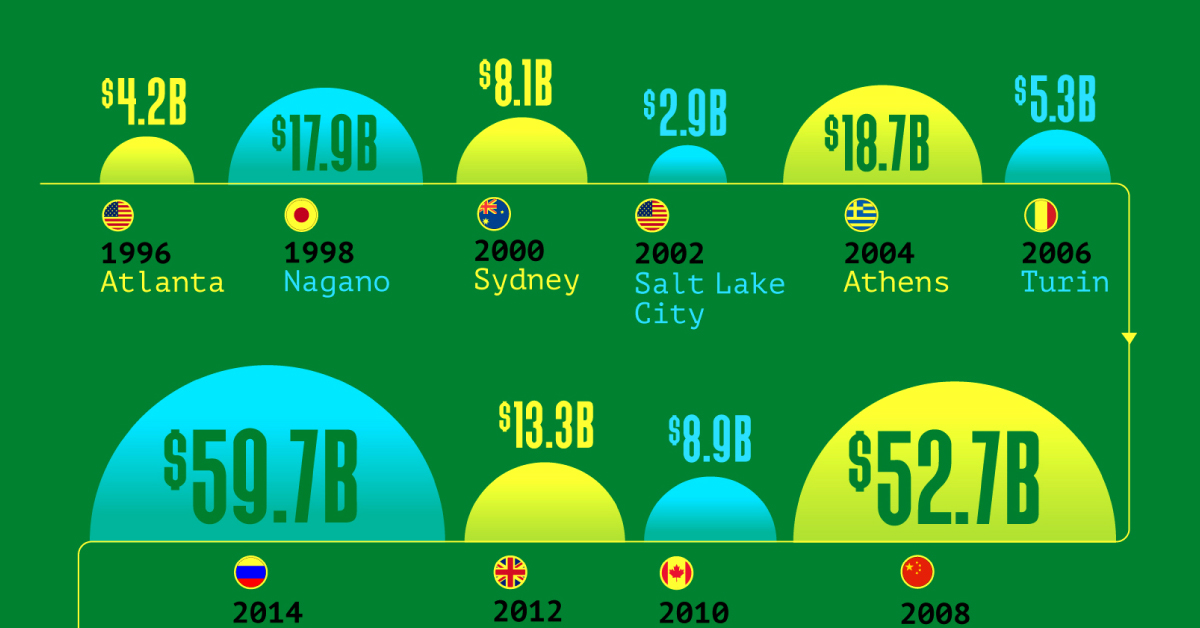 www.visualcapitalist.com