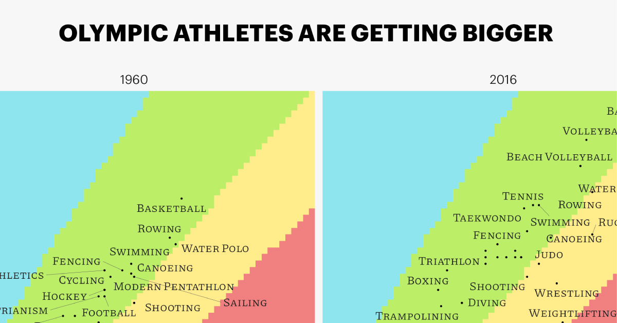 www.visualcapitalist.com