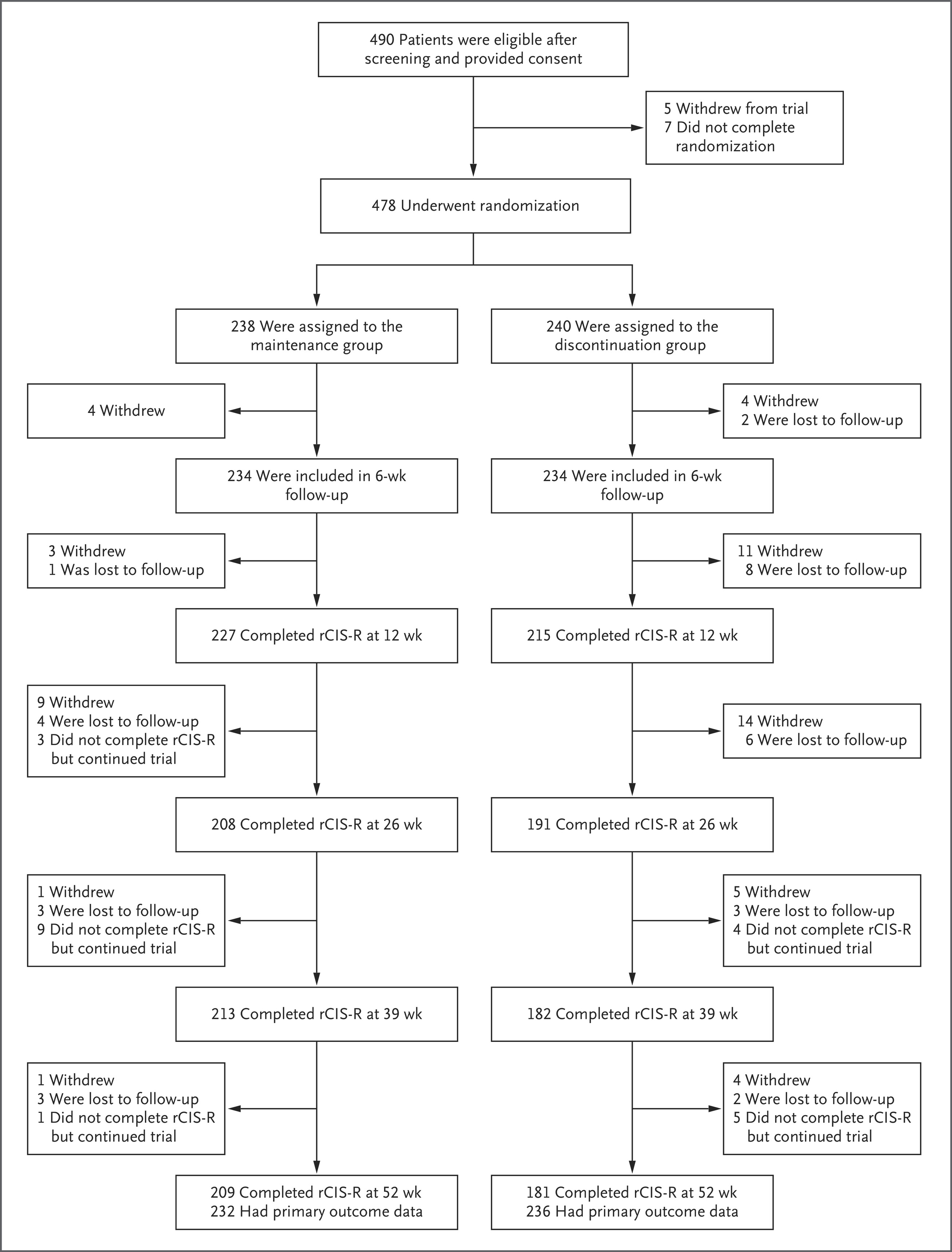 www.nejm.org