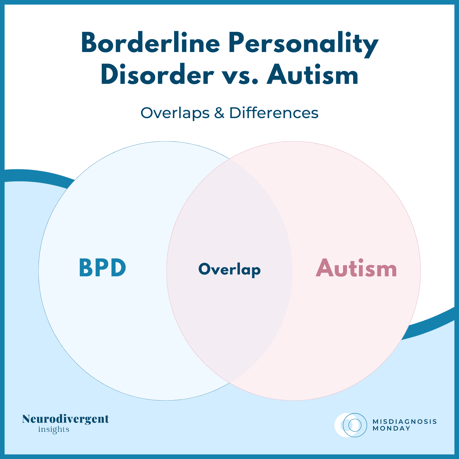 neurodivergentinsights.com
