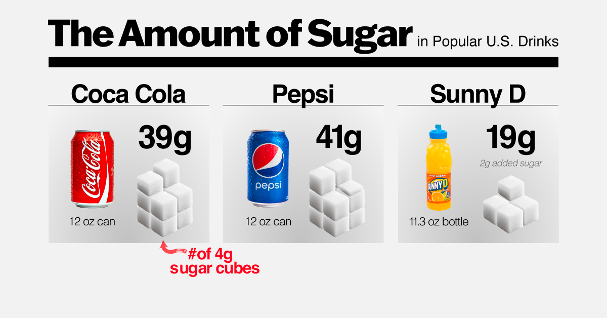 www.visualcapitalist.com