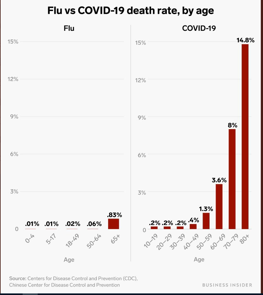 COVID-v-flu.png