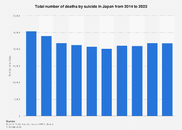 www.statista.com