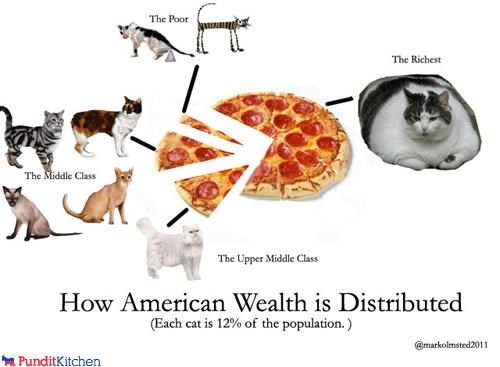economics-starring-kittehs-and-pizza