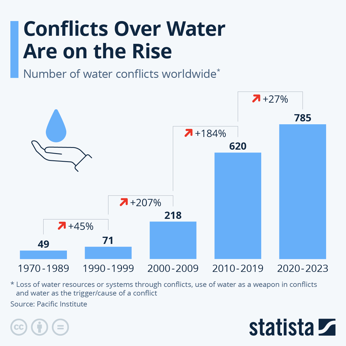 www.statista.com