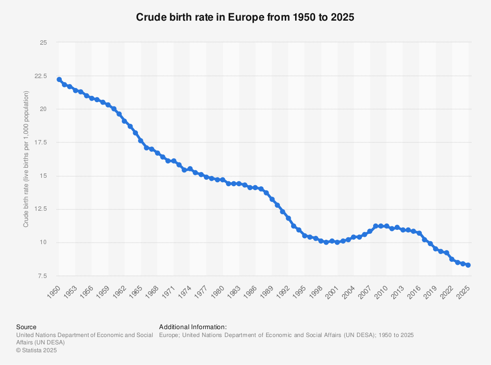 crude-birth-rate-in-europe.jpg